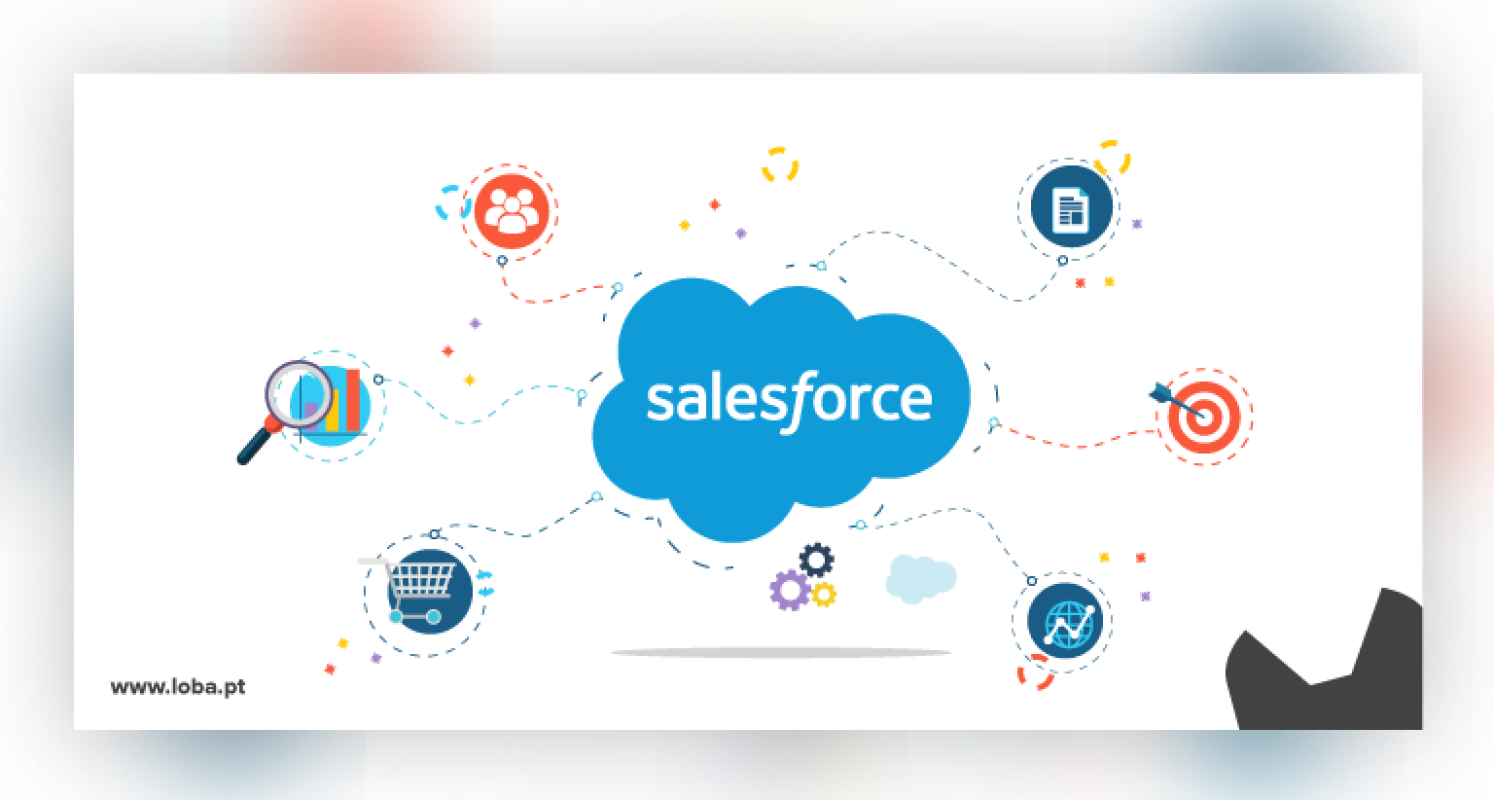 Salesforce: Presente e Futuro
